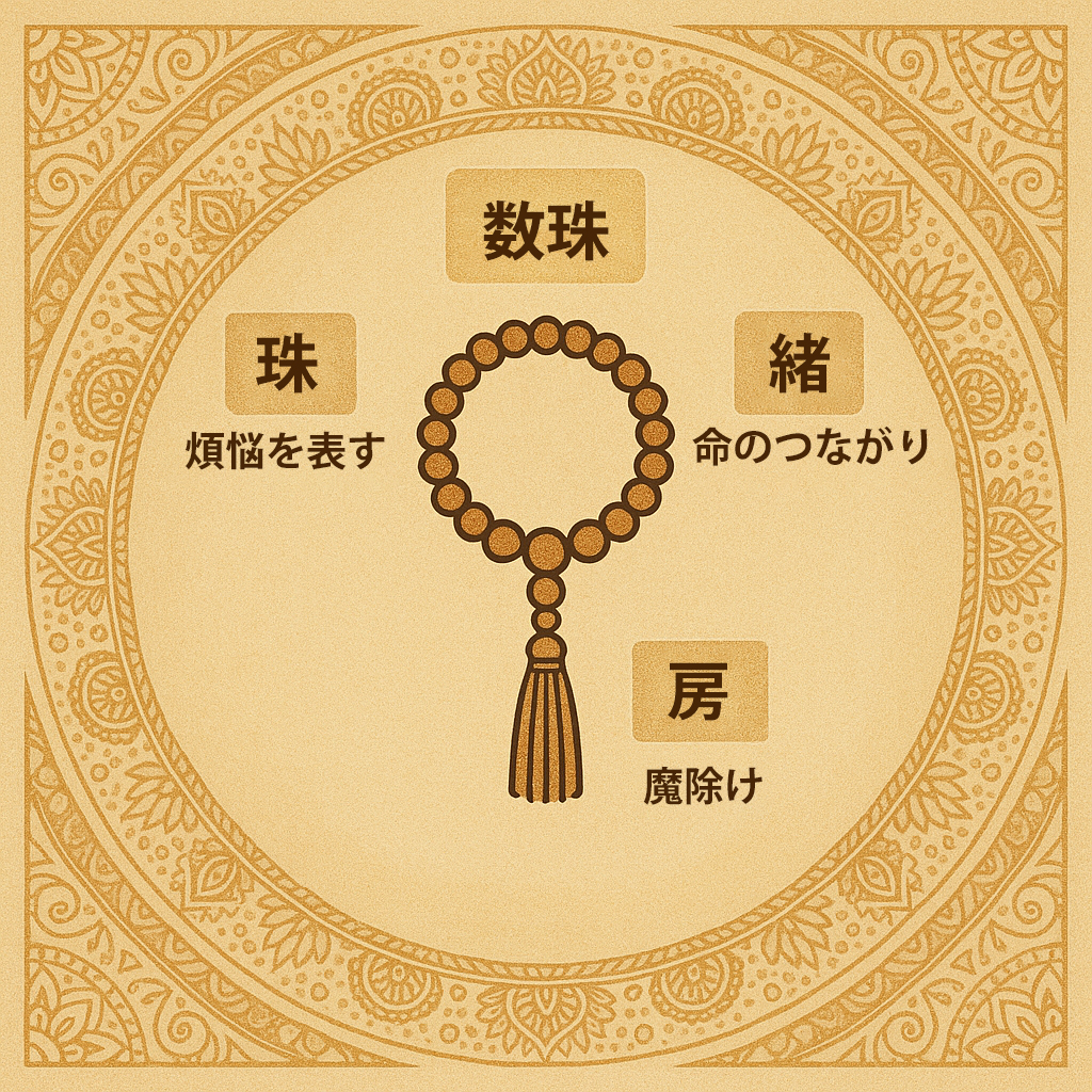 珠の数と意味の対応表